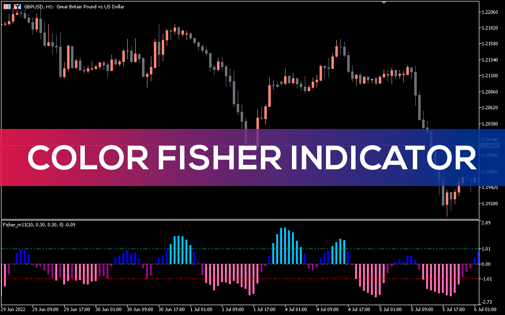 Color Fisher Indicator for MT5 Download FREE IndicatorsPot