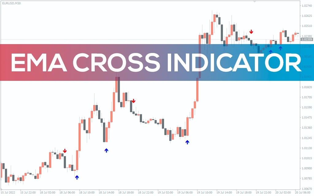 EMA Cross Indicator for MT4 Download FREE IndicatorsPot