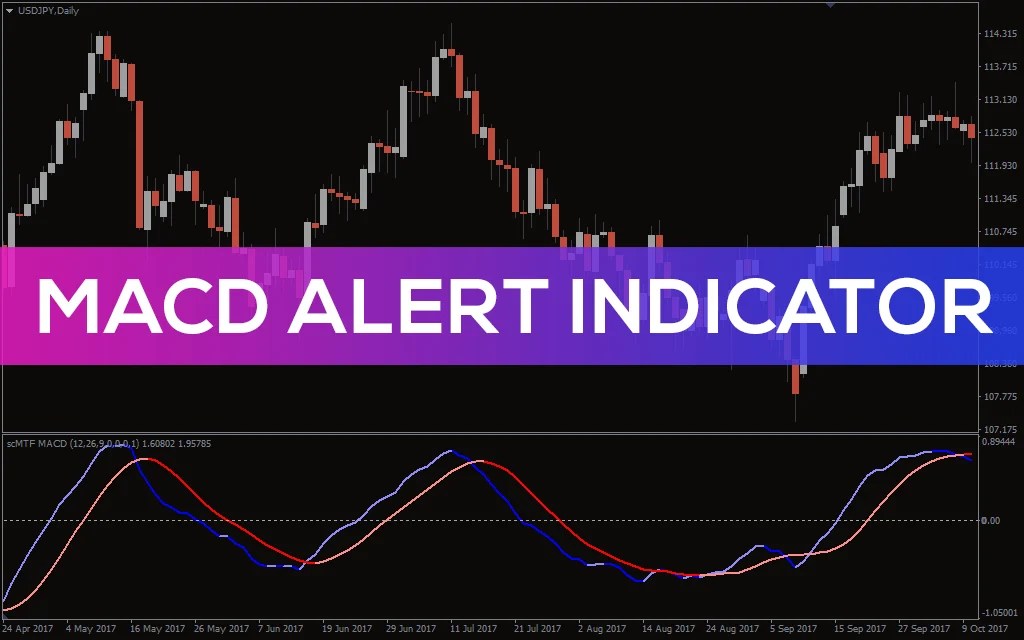 MACD Alert Indicator for MT4 Download FREE IndicatorsPot