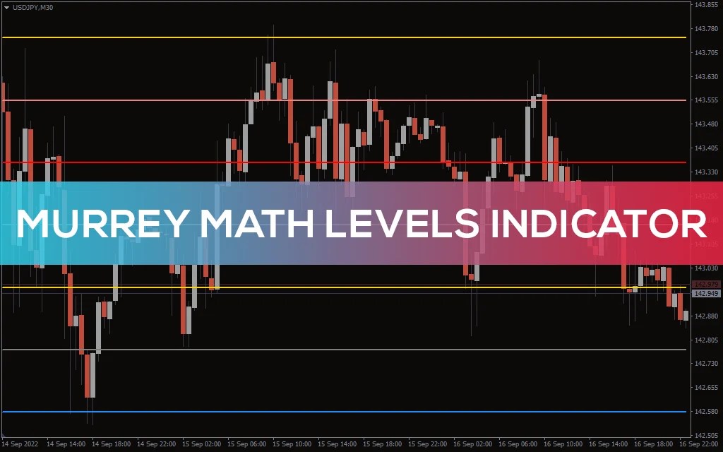 Murrey Math Levels Indicator for MT4 Download FREE IndicatorsPot