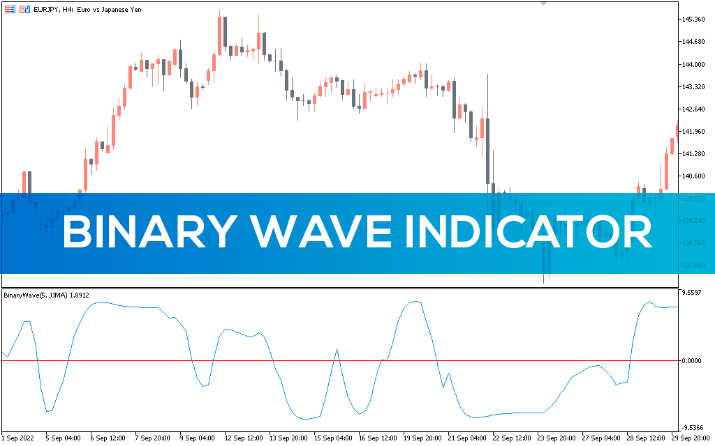 Binary Wave Indicator for MT5 Download FREE IndicatorsPot