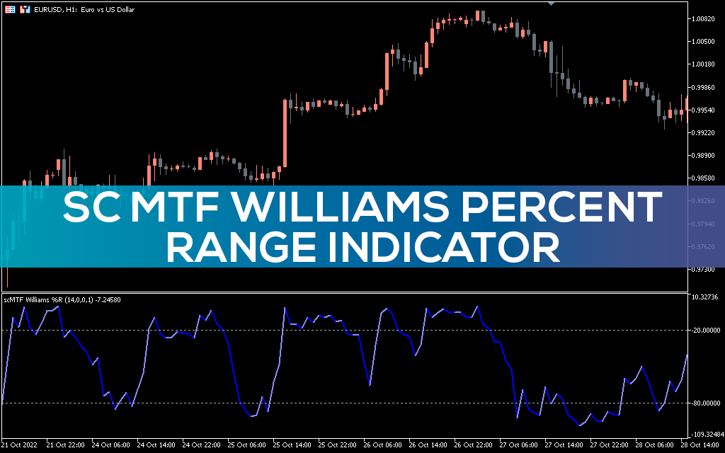 Williams Percent Range Alert Indicator for MT5 Download FREE