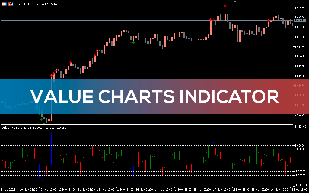 Value Charts Indicator for MT5 Download FREE IndicatorsPot