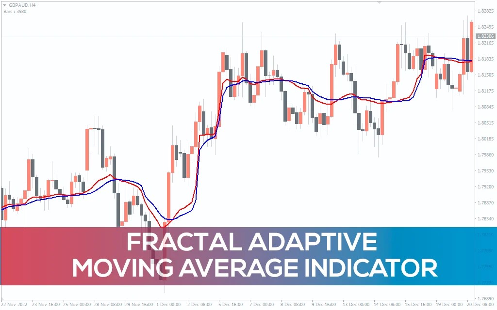 Jurik Moving Average Indicator For MT4 Download FREE, 58 OFF