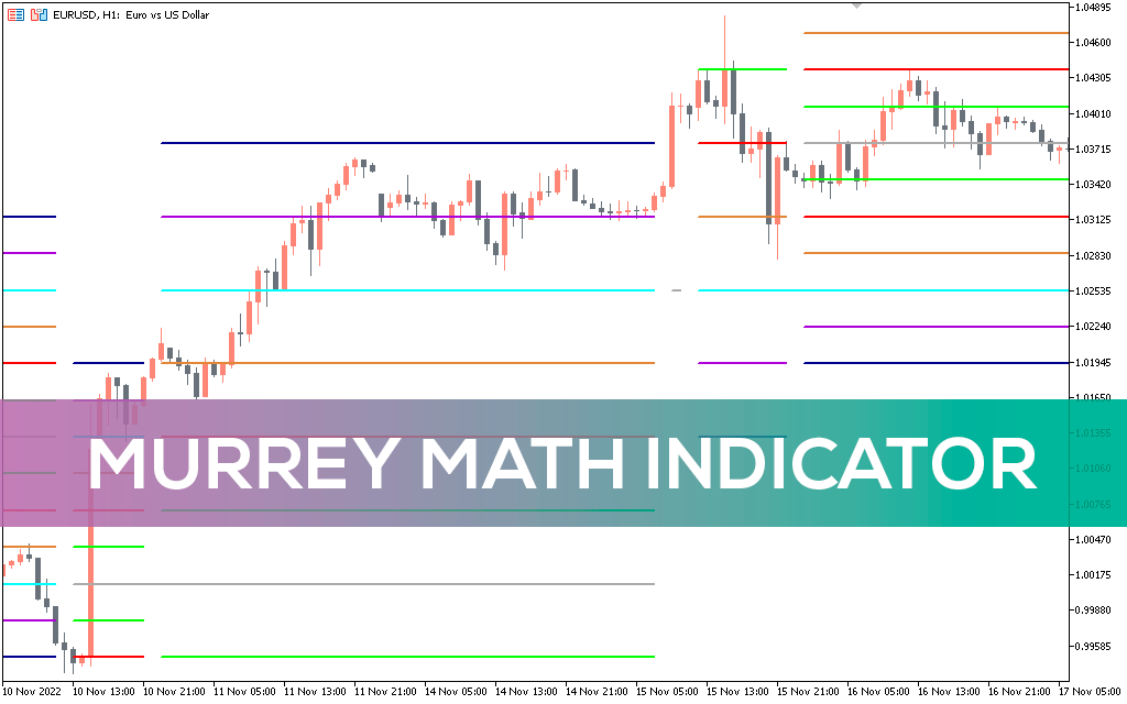 Murrey Math Indicator for MT5 Download FREE IndicatorsPot