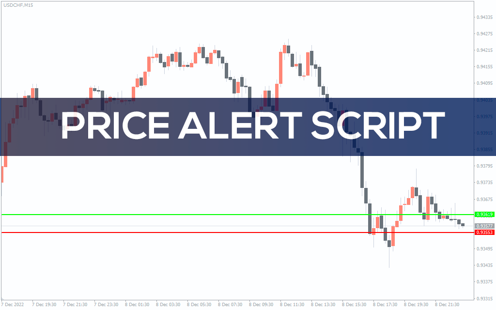 Price Alert Script for MT4 Download FREE IndicatorsPot