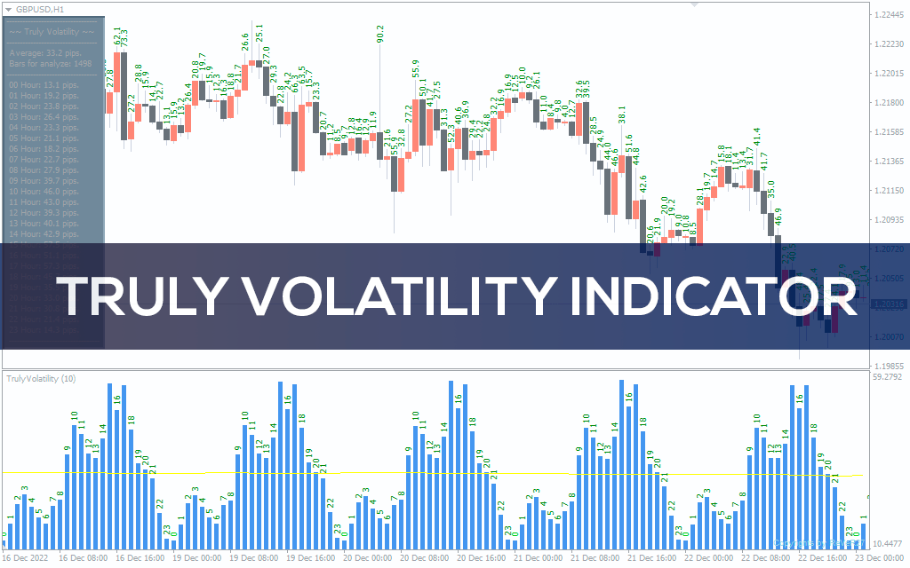 Truly Volatility Indicator for MT4 Download FREE IndicatorsPot