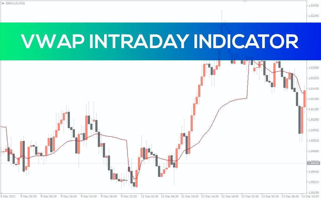 VWAP Intraday Indicator for MT4 Download FREE IndicatorsPot