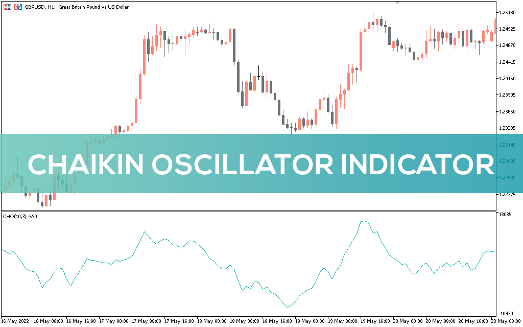 Chaikin Oscillator Indicator for MT5 Download FREE IndicatorsPot
