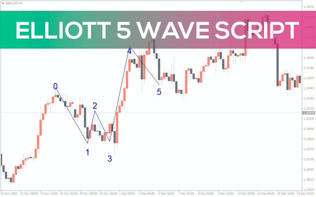Elliott 5 Wave Script For Mt4 Download Free Indicatorspot