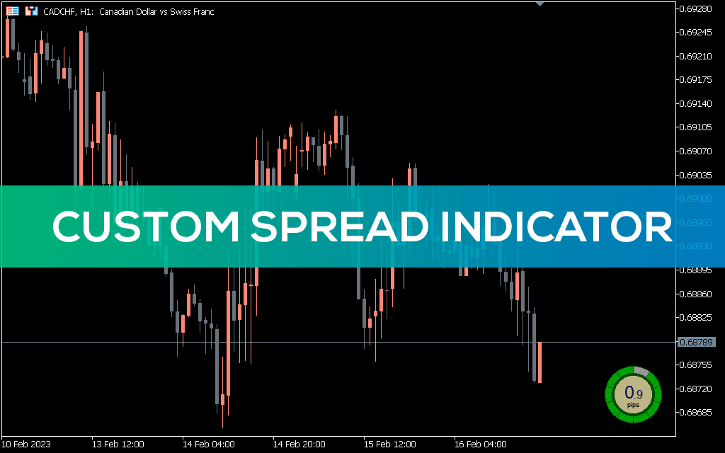 Custom Spread Indicator for MT5 Download FREE IndicatorsPot