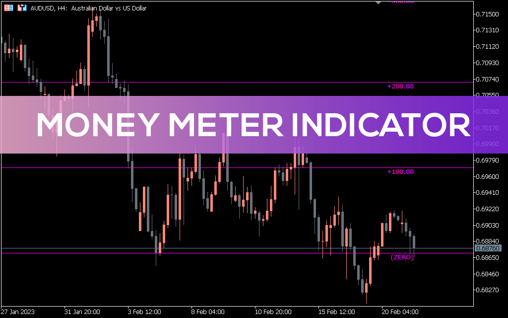 Money Meter Indicator for MT5 Download FREE IndicatorsPot