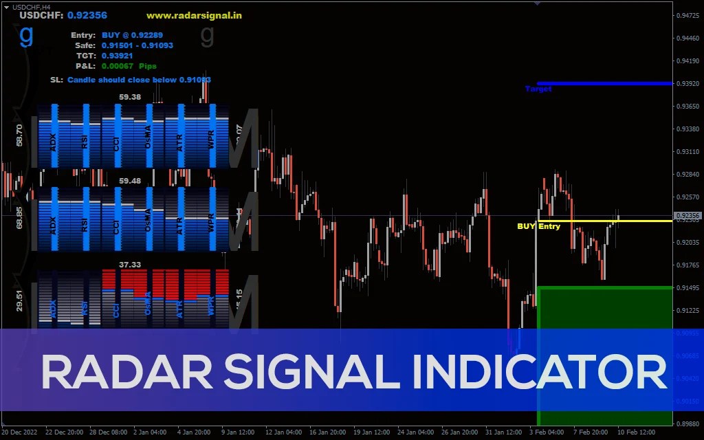 Radar Signal Indicator for MT4 Download FREE IndicatorsPot