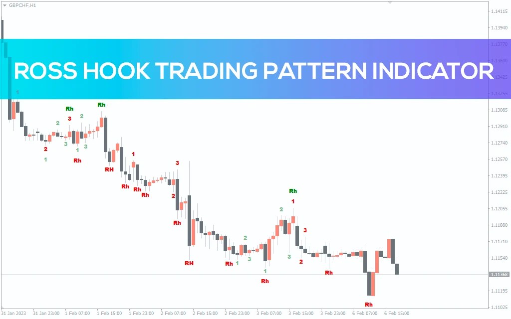 Ross Hook Trading Pattern Indicator for MT4 Download FREE