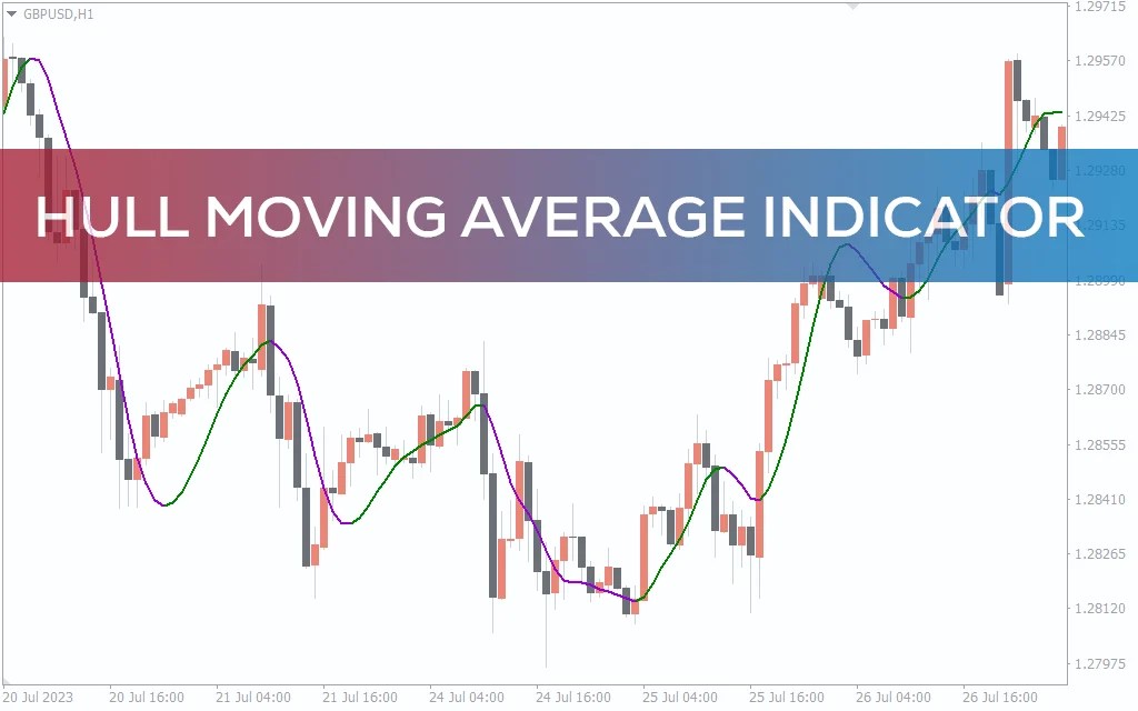 Hull Moving Average Indicator For MT4 Download FREE IndicatorsPot