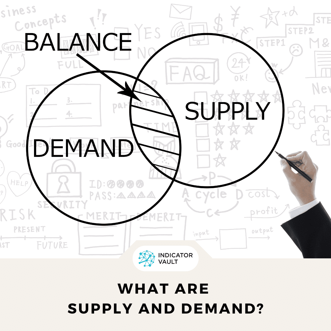 The Essential Guide to Supply and Demand Zones Indicator Vault