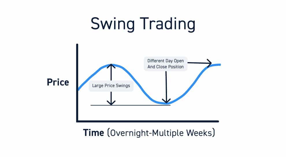 A Master Of Swing Trading in 5 mins Indicator Vault