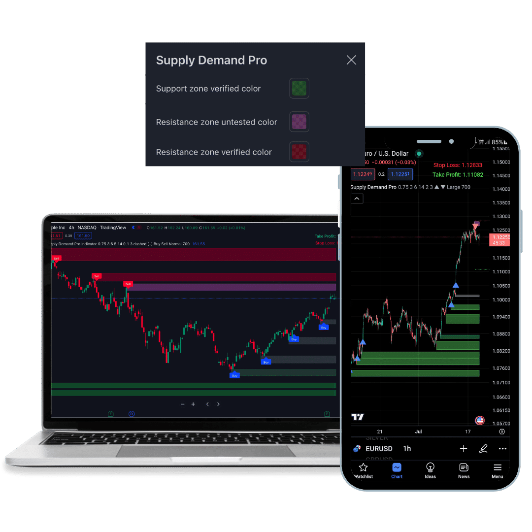 Top Rated Product Supply Demand Pro Indicator Indicator Vault