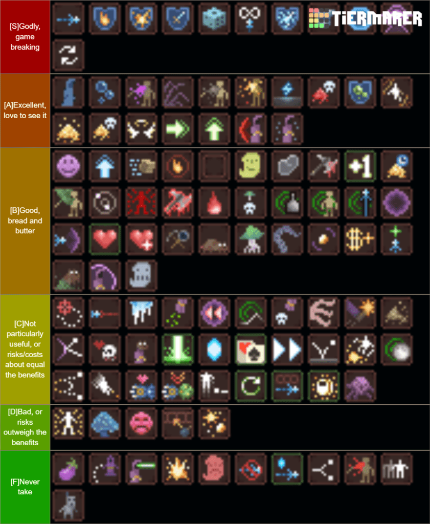 Noita Perk and Spell Tier Lists IndieFAQ