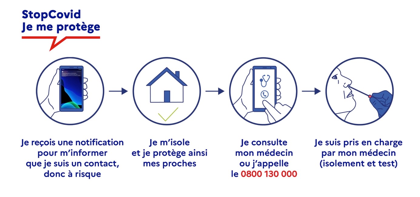 StopCovid Combien de fois l'application atelle était