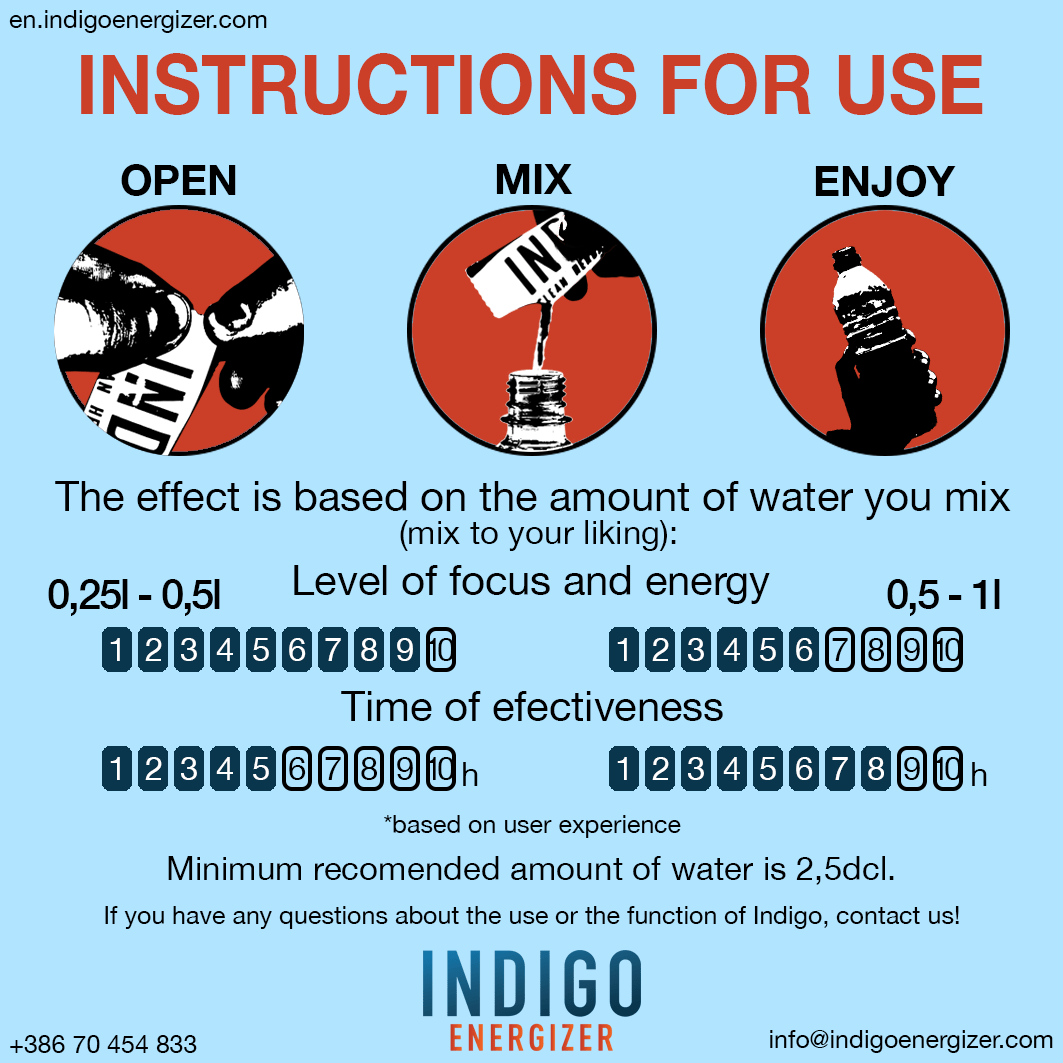 FAQ Indigo Energizer