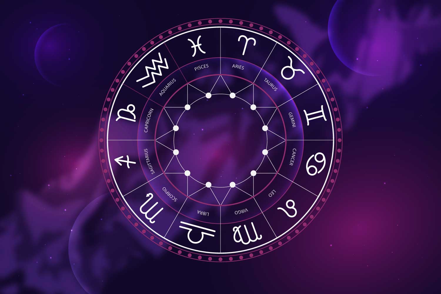 Astrology Wheel Guide The 12 Astrological Houses Individualogist