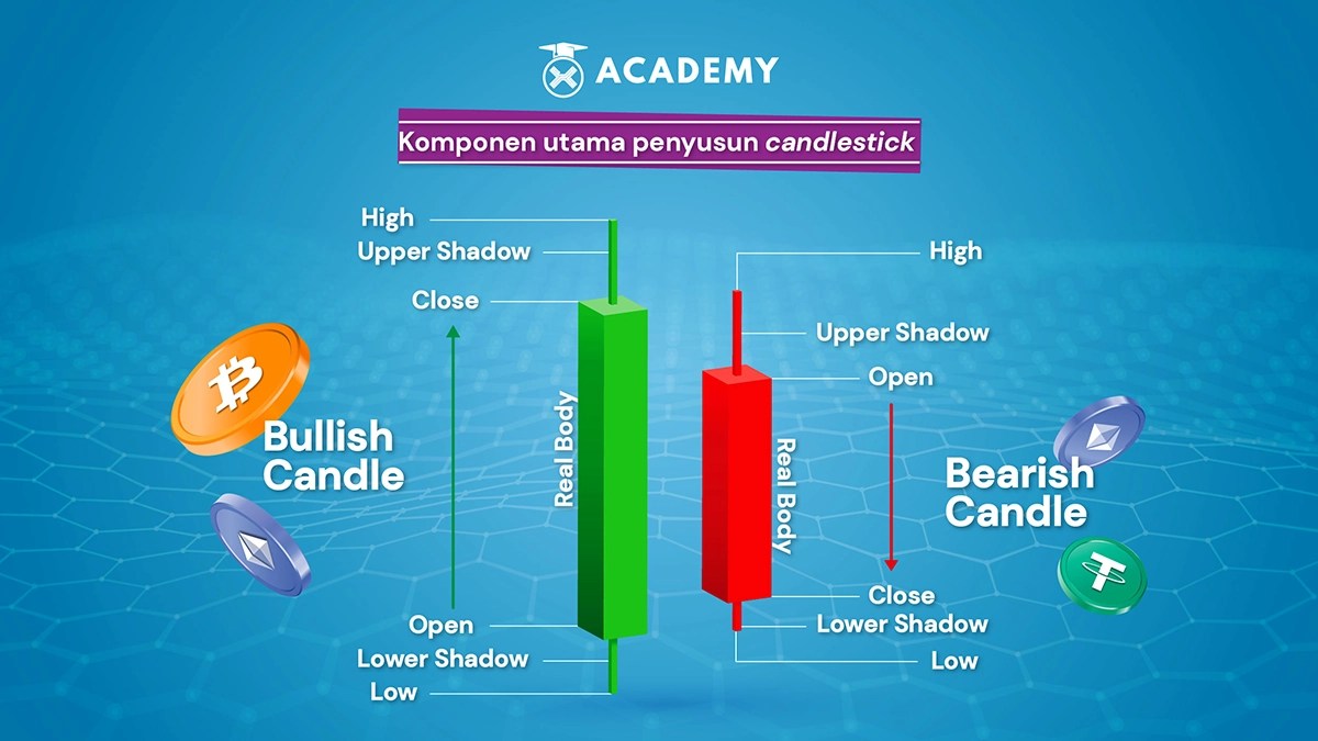 Rumus Candlestick yang Wajib Diketahui Investor Pemula