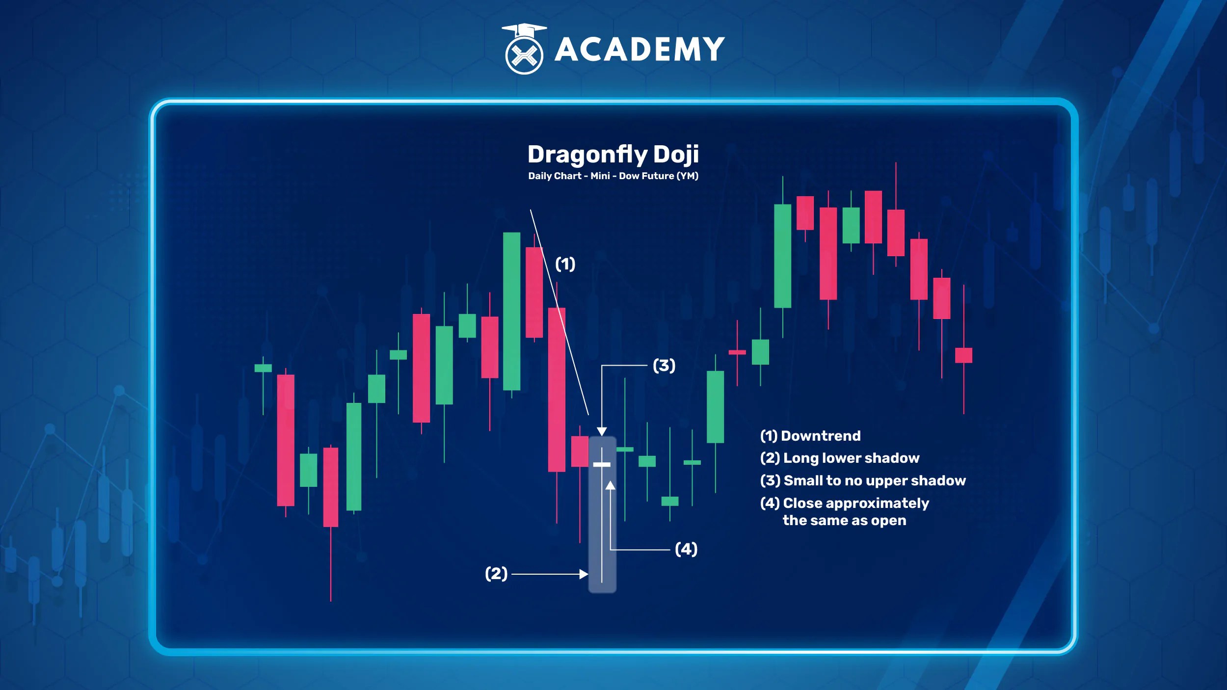 What Does A Green Doji Candle Mean at Stephen Darby blog