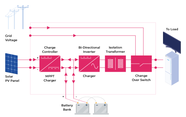 Home & Commercial UPS (MOSFET BASED) – Indoglobetrading