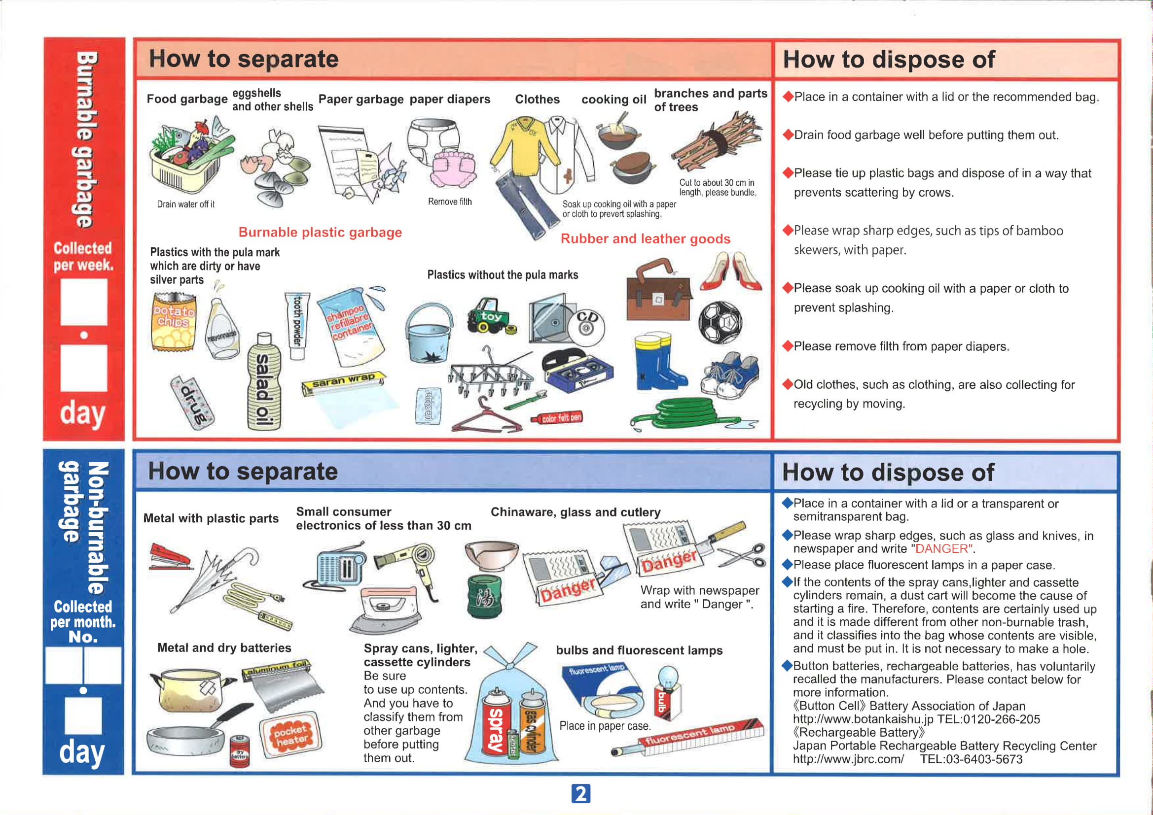 Japanese art of Garbage Sorting and Disposal ! IndoJapanPulse
