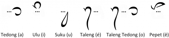 Bali Sprache Nützliche Vokabeln & Konversationen › Indojunkie