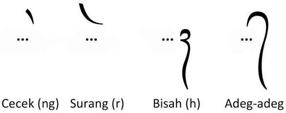 Bali Sprache Nützliche Vokabeln & Konversationen › Indojunkie
