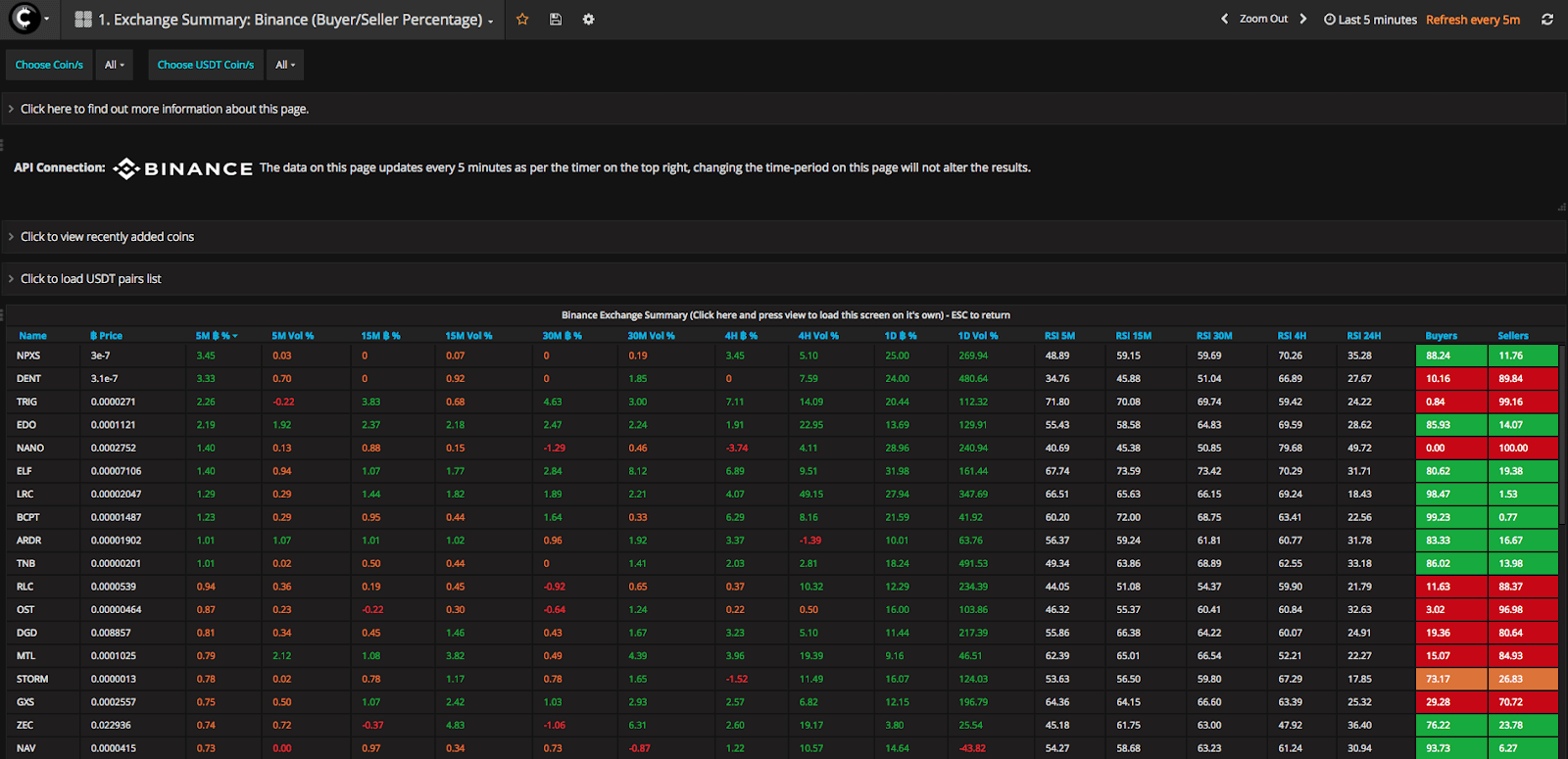 Crypto arbitrage in 2022 a full guide for beginners