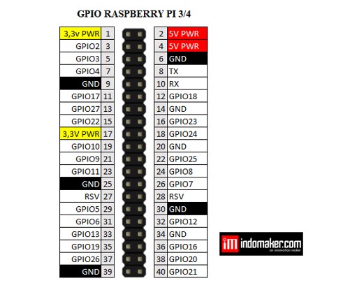 Mengakses GPIO Raspberry Pi Untuk Mengontrol LED dengan Python - Indomaker