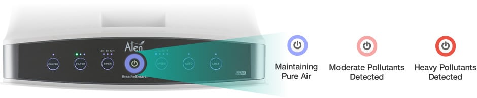 Alen Breathesmart FIT50 Air Purifier Review | IndoorBreathing