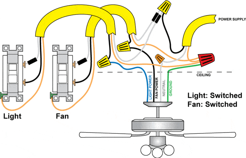 Fan Dimmer Switch Type at Ada Jordan blog