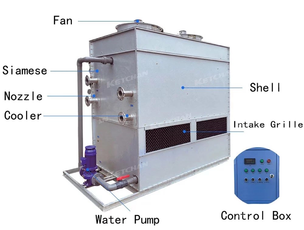 Closed Loop Water Cooling System KETCHAN Induction