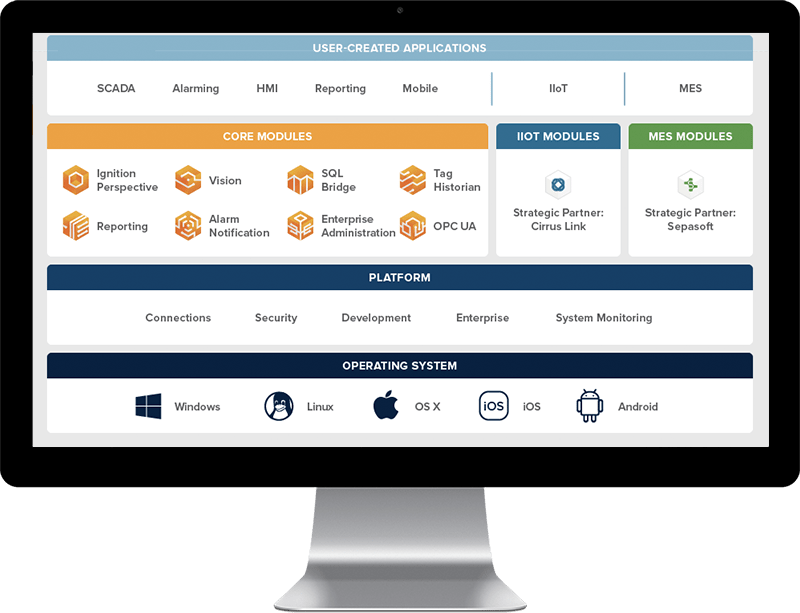 Modules Inductive Automation Australia
