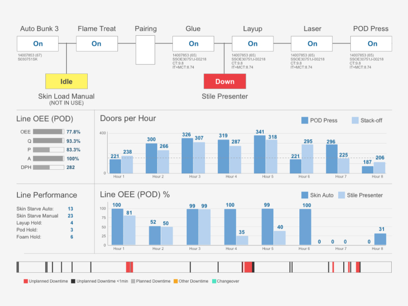 HMI Extreme Makeover Customizing a Navigation System for Your