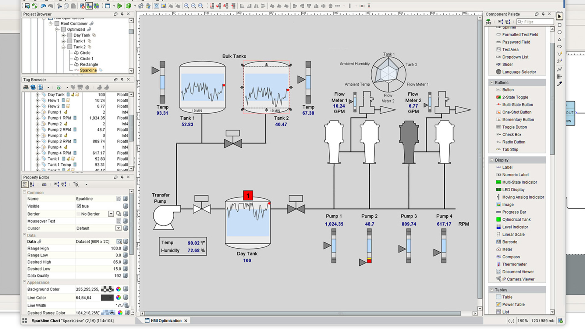 Inductive automation ignition through put stufffalas