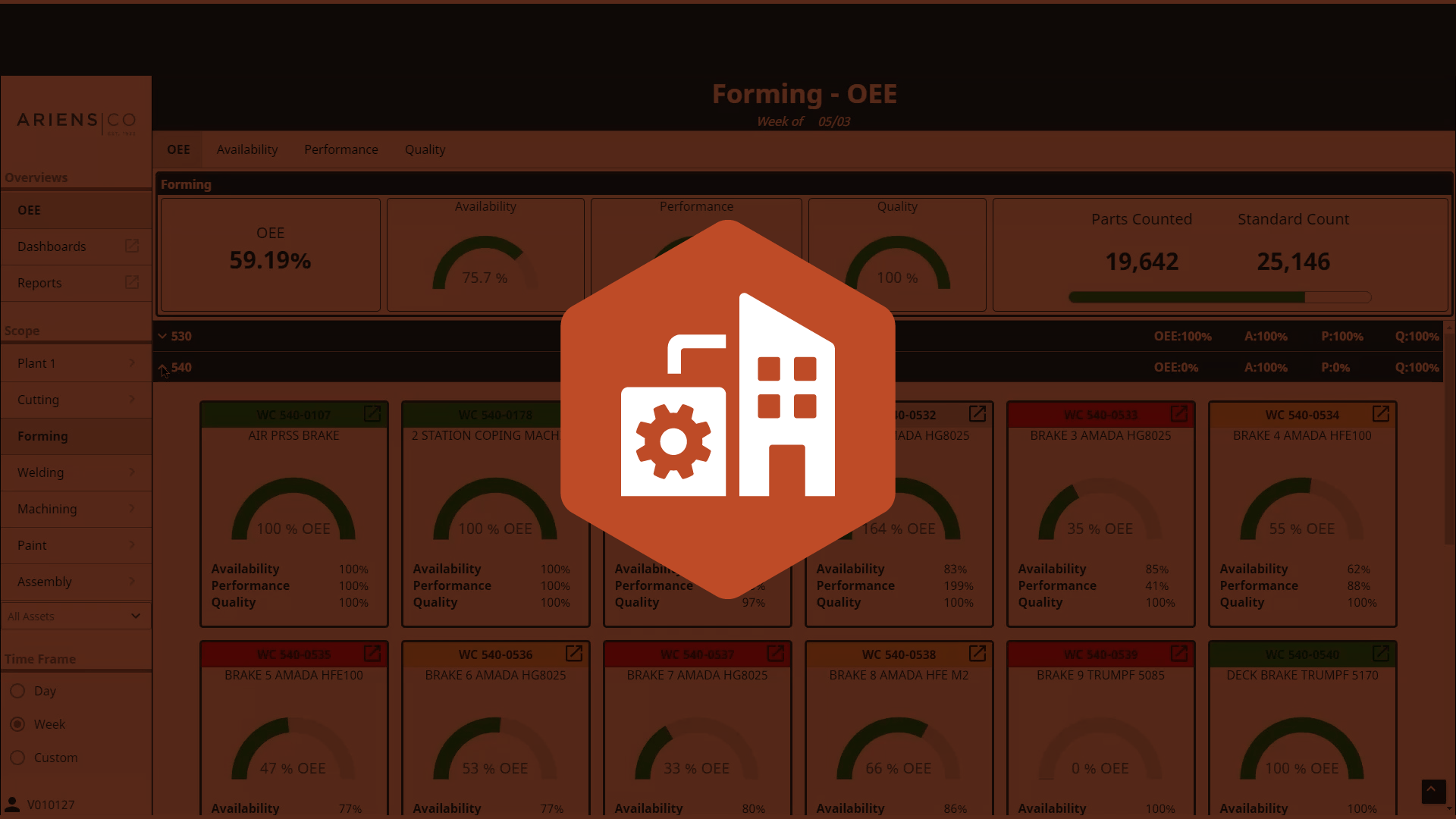 New SCADA and OEE for Ariens, Maker of Four Million Snow Blowers Inductive Automation