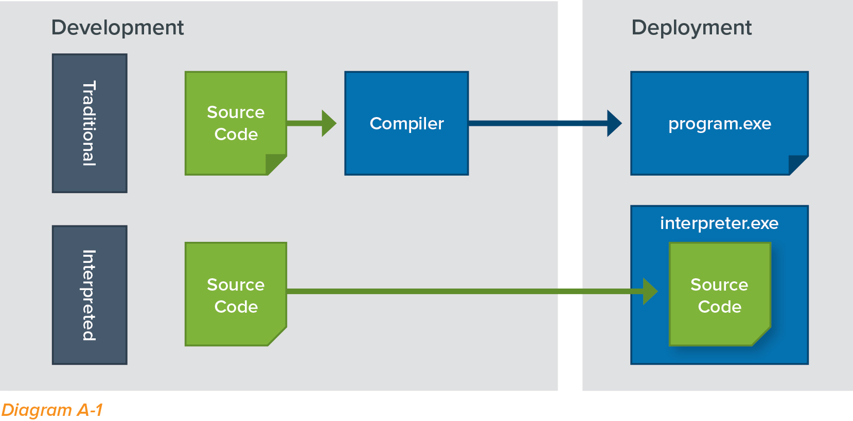Java Security and Ignition Inductive Automation