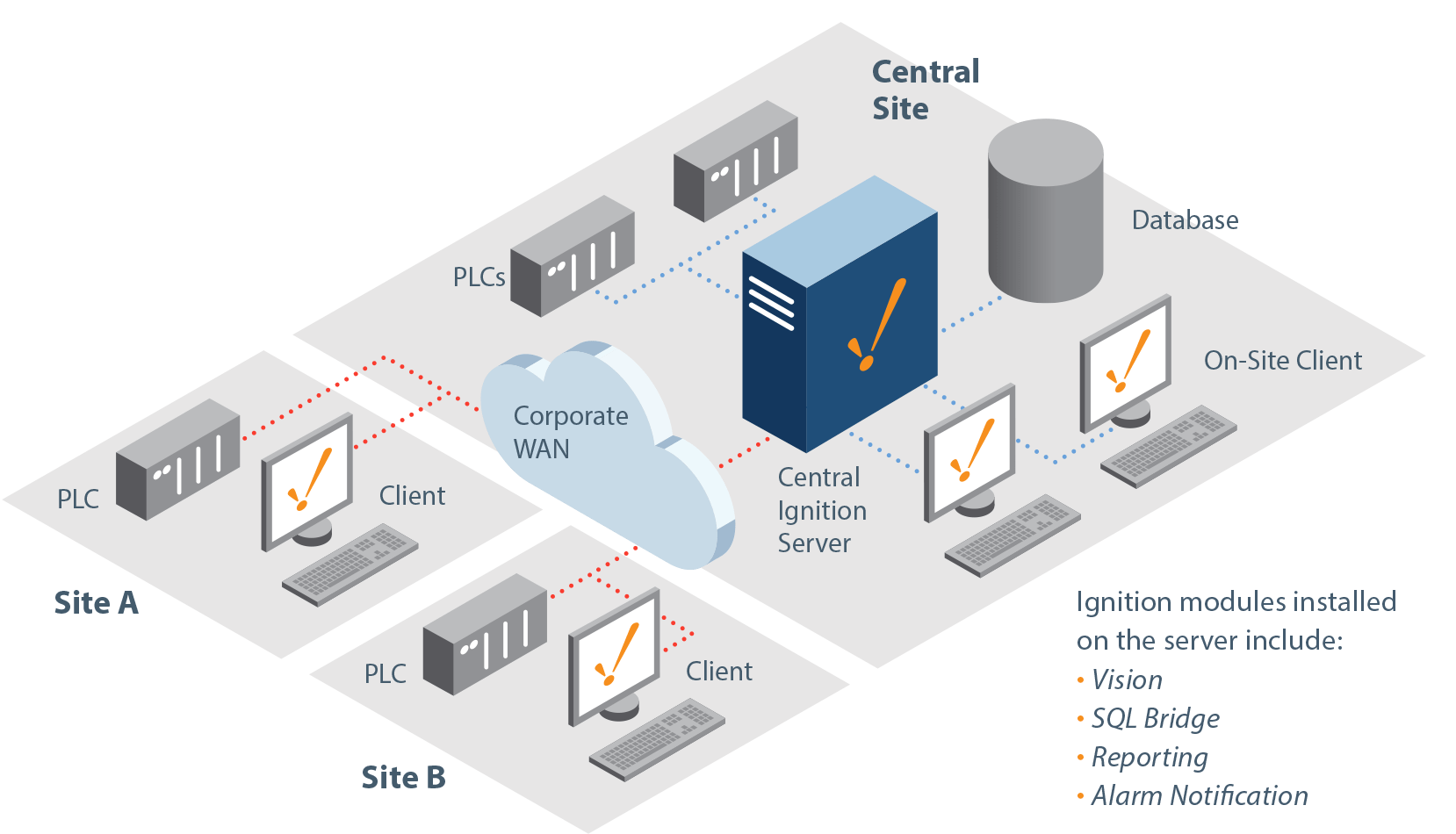 Scalable SCADA Deploying Ignition in Any Architecture Inductive
