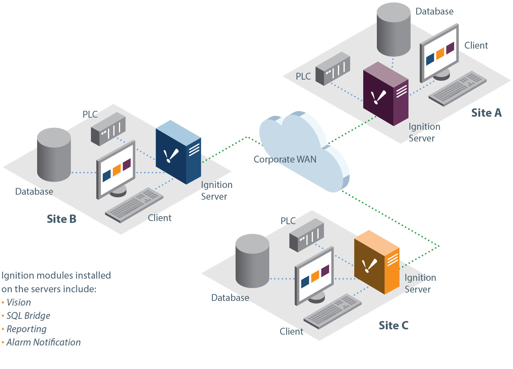 Scalable SCADA Deploying Ignition in Any Architecture Inductive