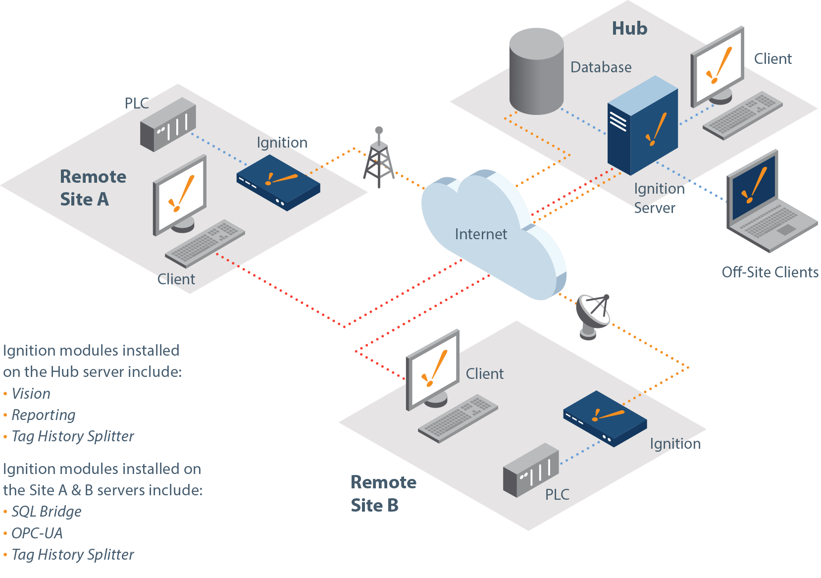 Scalable SCADA Deploying Ignition in Any Architecture Inductive