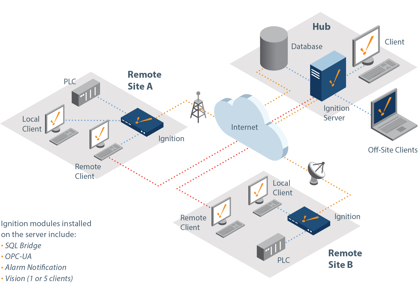 Scalable SCADA Deploying Ignition in Any Architecture Inductive