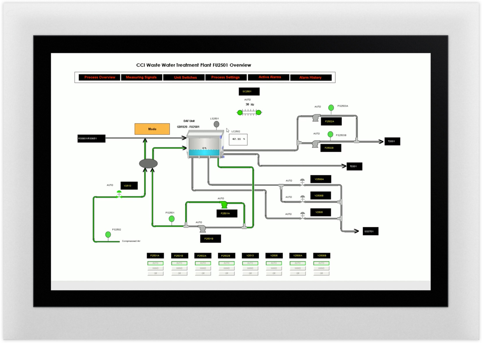 What is HMI? Human Machine Interface