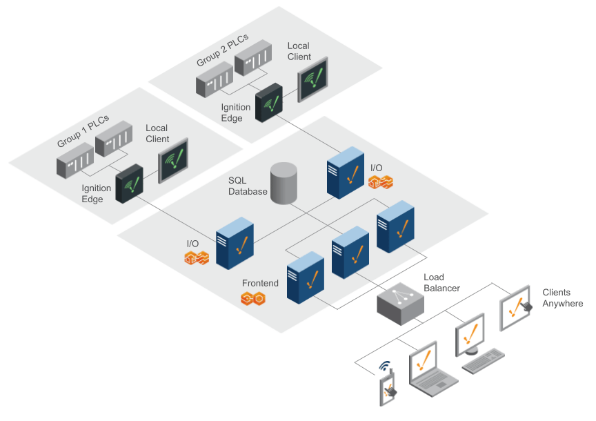 Ignition Server Sizing and Architecture Guide Inductive Automation