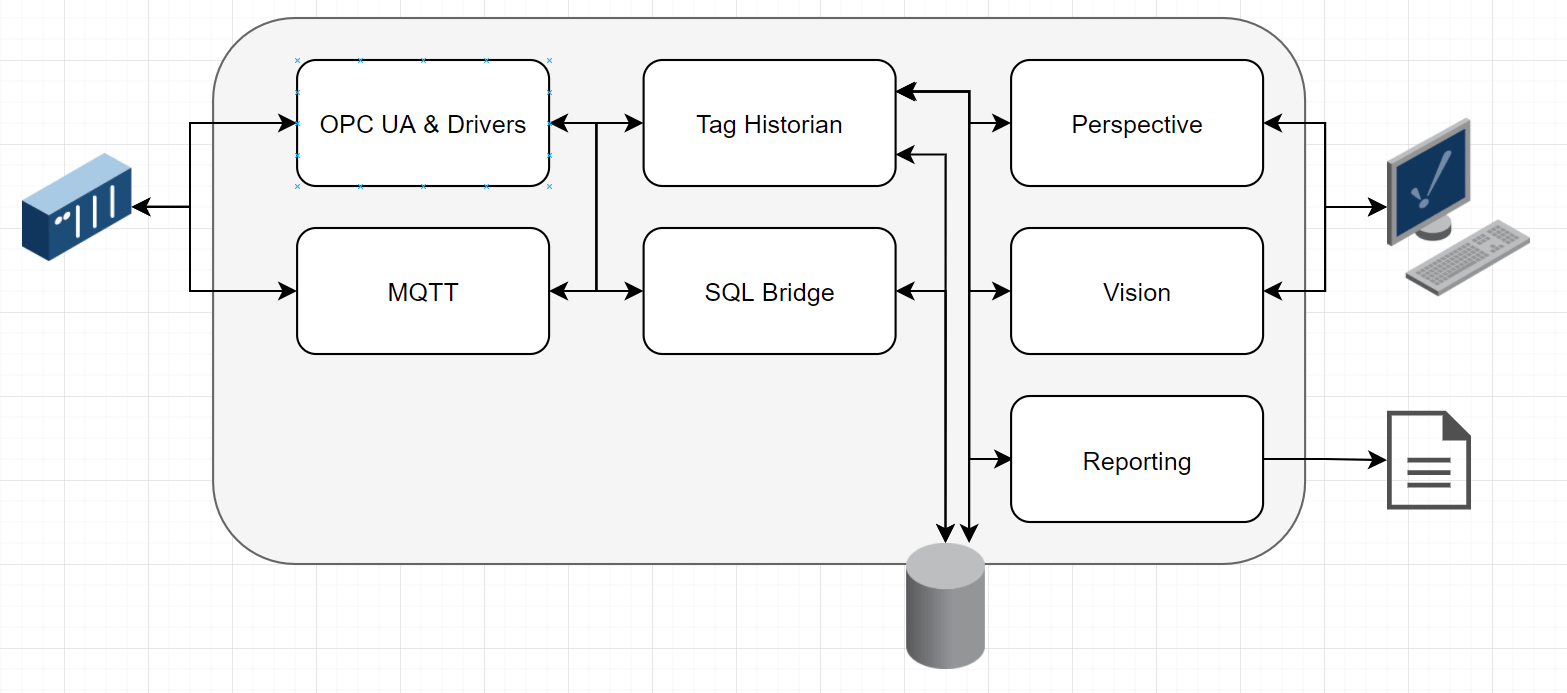 Ignition Historian Inductive Automation