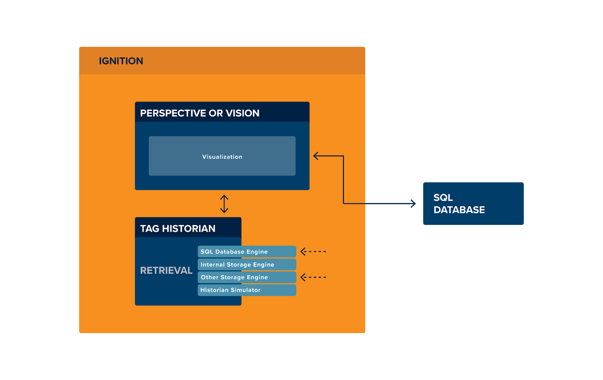Ignition Historian SCADA Historian Technical Guide